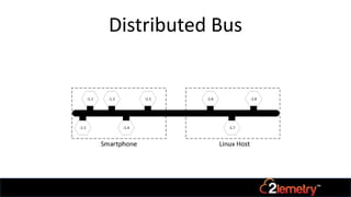 Distributed Bus
 