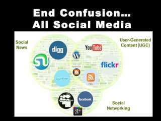 13
End Confusion…
All Social Media
≠
 