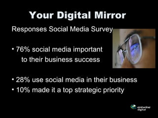 Your Digital Mirror
Responses Social Media Survey
• 76% social media important
to their business success
• 28% use social media in their business
• 10% made it a top strategic priority
 