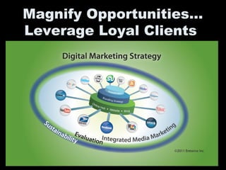Magnify Opportunities…
Leverage Loyal Clients
 