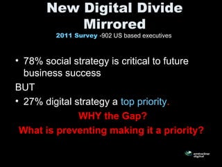 New Digital Divide
Mirrored
2011 Survey -902 US based executives
• 78% social strategy is critical to future
business success
BUT
• 27% digital strategy a top priority.
WHY the Gap?
What is preventing making it a priority?
 