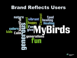 Brand Reflects Users
 