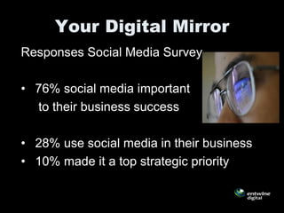 Your Digital Mirror
Responses Social Media Survey

• 76% social media important
  to their business success

• 28% use social media in their business
• 10% made it a top strategic priority
 