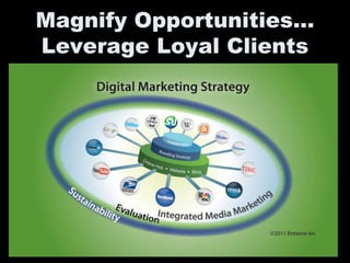 Magnify Opportunities…
Leverage Loyal Clients
 