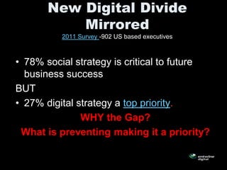 New Digital Divide
           Mirrored
          2011 Survey -902 US based executives



• 78% social strategy is critical to future
  business success
BUT
• 27% digital strategy a top priority.
               WHY the Gap?
 What is preventing making it a priority?
 