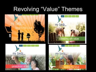Revolving “Value” Themes
 