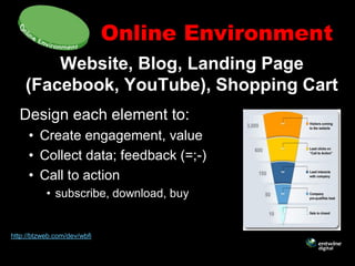Online Environment
        Website, Blog, Landing Page
    (Facebook, YouTube), Shopping Cart
  Design each element to:
     • Create engagement, value
     • Collect data; feedback (=;-)
     • Call to action
           • subscribe, download, buy


http://btzweb.com/dev/wbfi
 