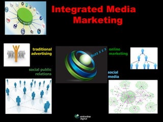 Integrated Media
                Marketing


  traditional         online
 advertising          marketing



social public
   relations          social
                      media
 
