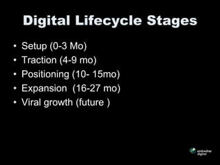 Digital Lifecycle Stages
•   Setup (0-3 Mo)
•   Traction (4-9 mo)
•   Positioning (10- 15mo)
•   Expansion (16-27 mo)
•   Viral growth (future )
 