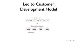 Customer Development is at the
    Heart of Lean Startups
 