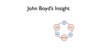 John Boyd’s Insight

OODA Loop               IDEAS




               LEARN             BUILD




                DATA
   ...