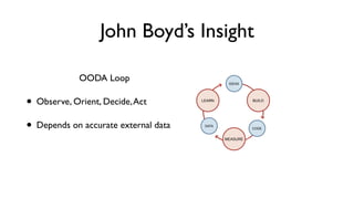 John Boyd’s Insight

              OODA Loop                        IDEAS




• Observe, Orient, Decide, Act        LEARN ...