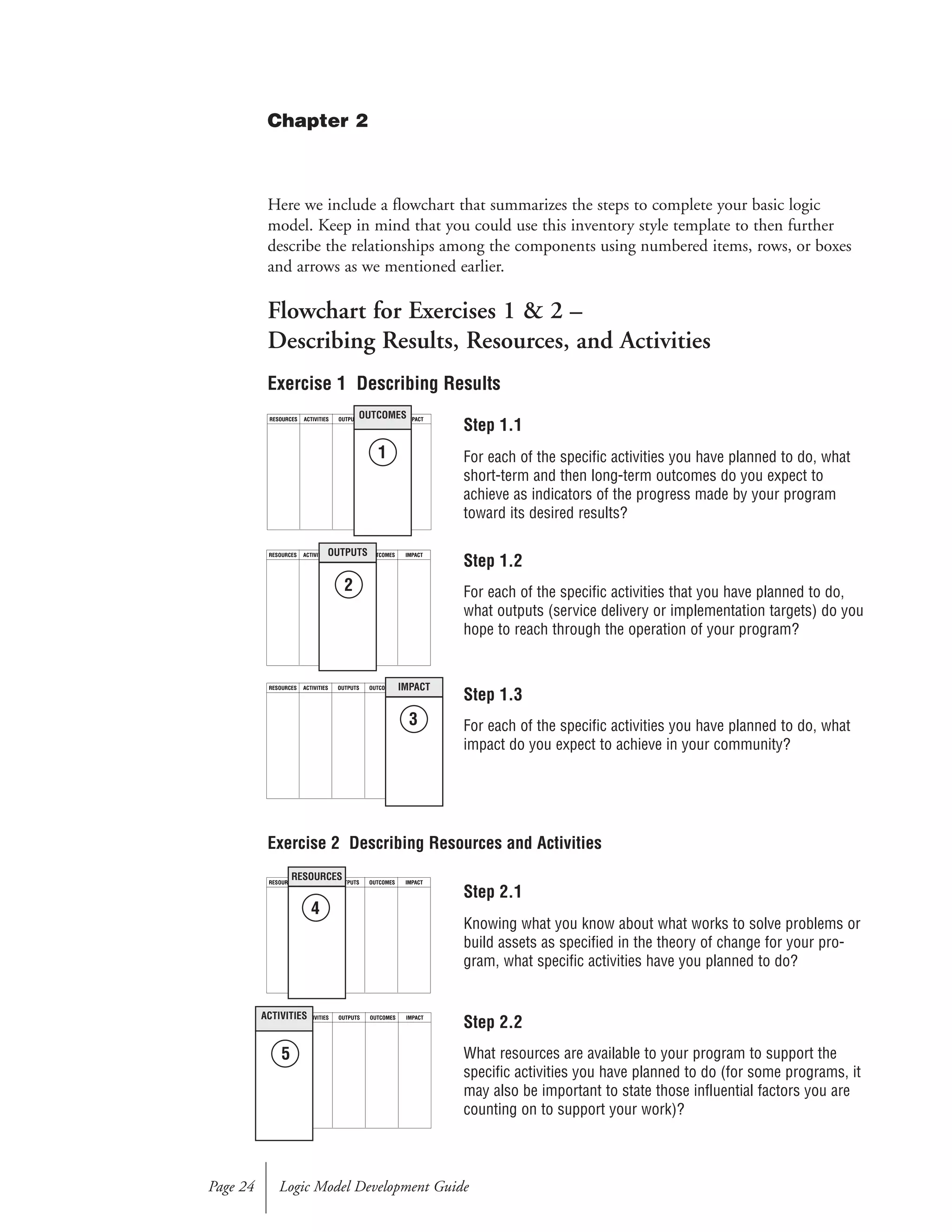 Kellogg Logic Model Guide[1]