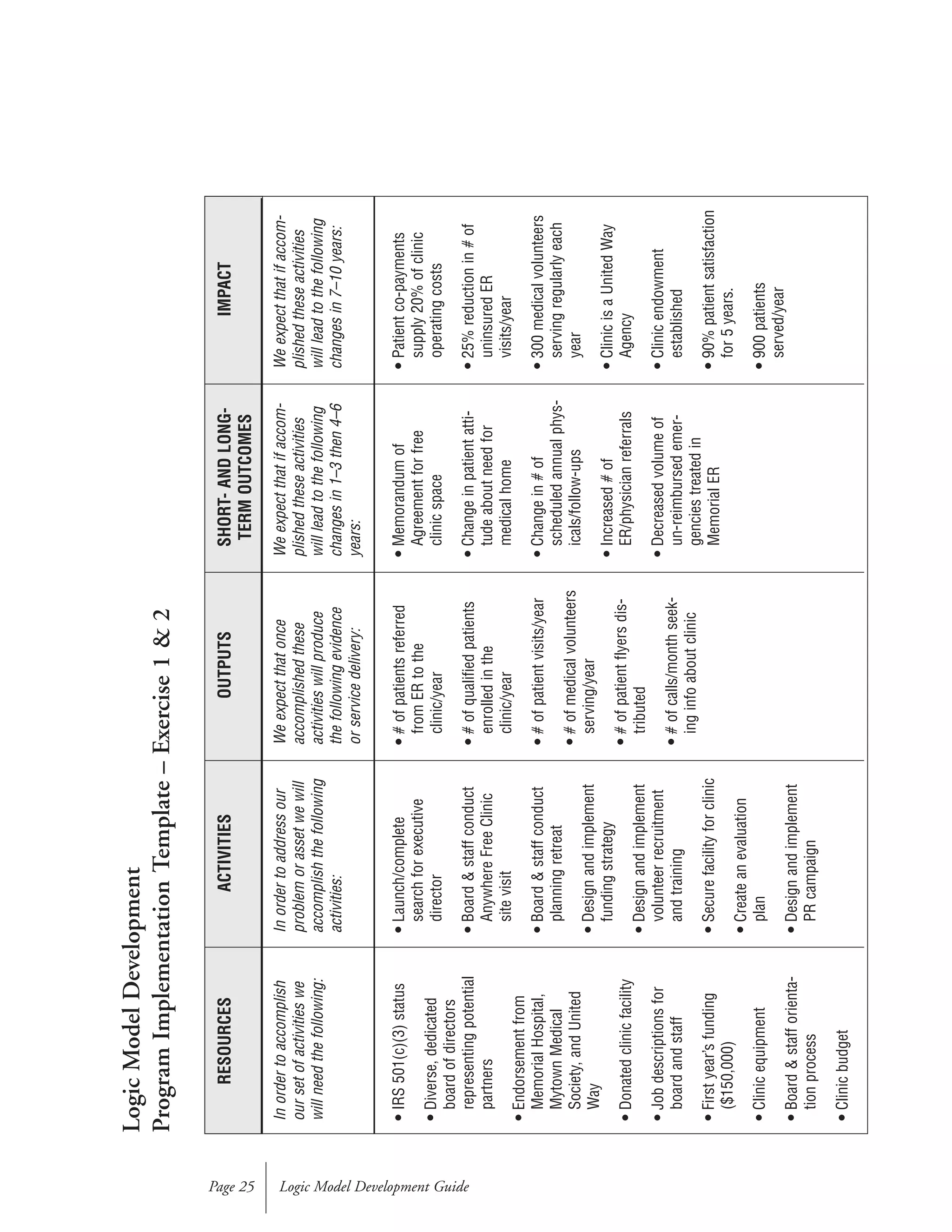 Kellogg Logic Model Guide[1]
