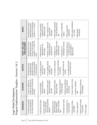 Kellogg Logic Model Guide[1]