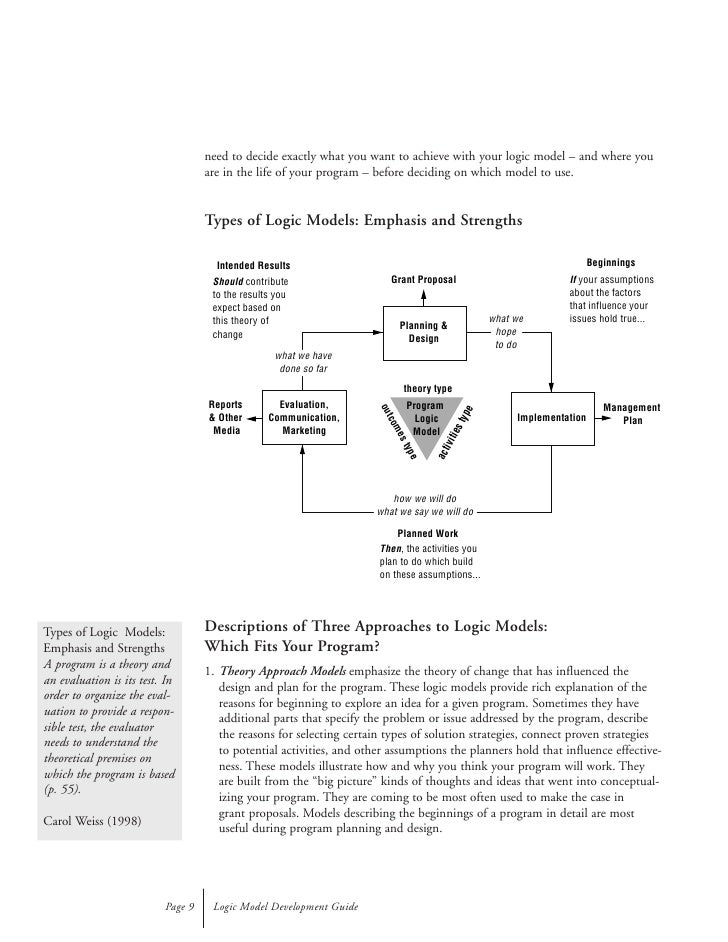 Kellogg Logic Model Guide[1]