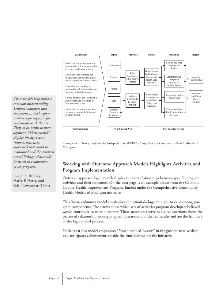 Kellogg Logic Model Guide[1]