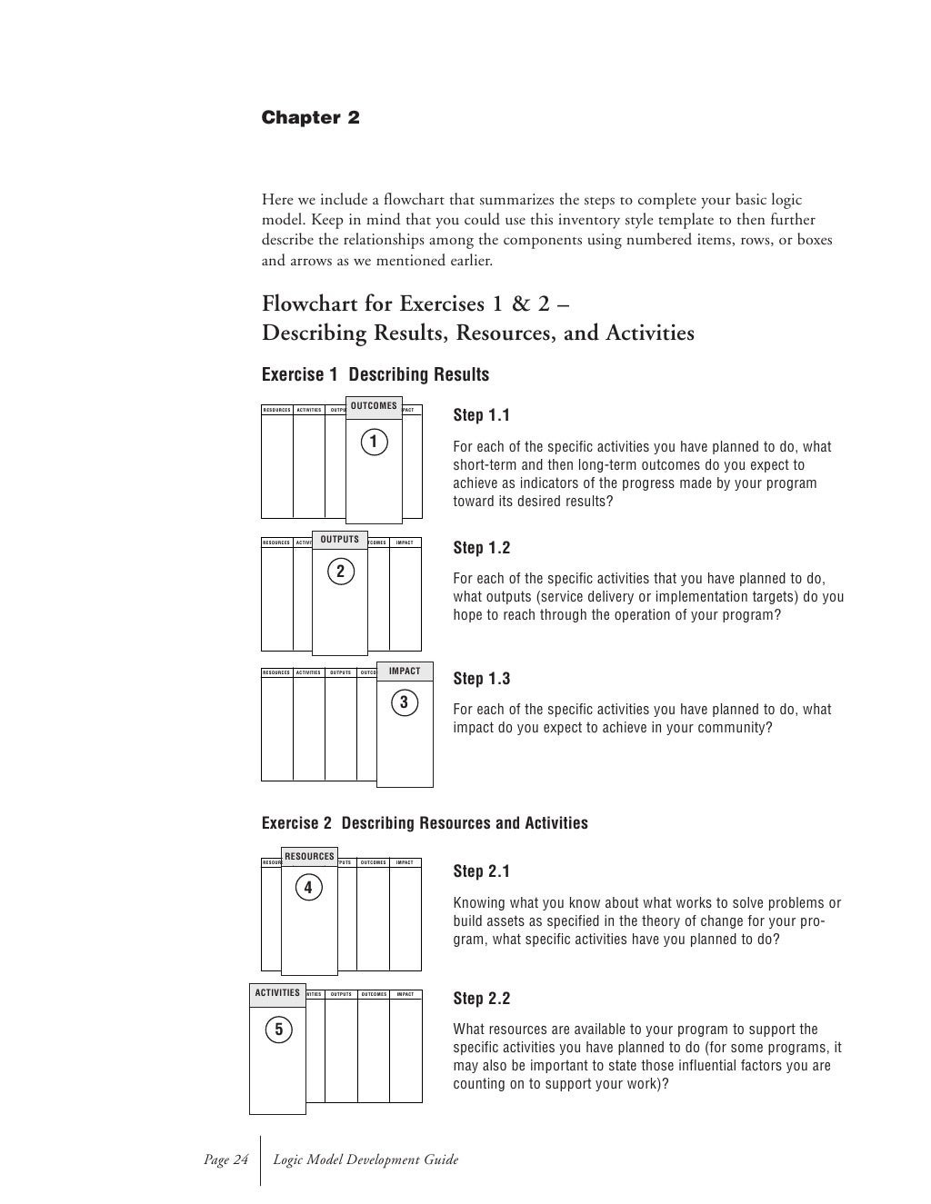 Kellogg Logic Model Guide[1]