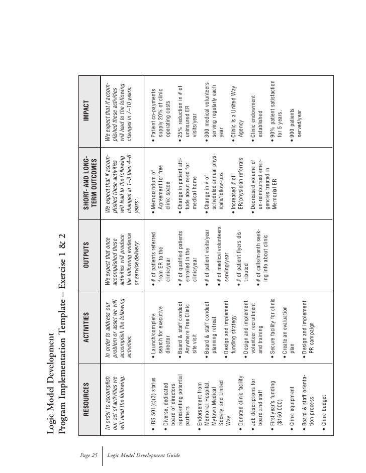 Kellogg Logic Model Guide[1]