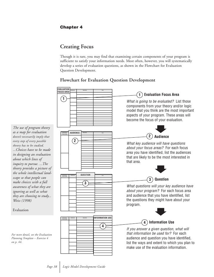 Kellogg Logic Model Guide[1]