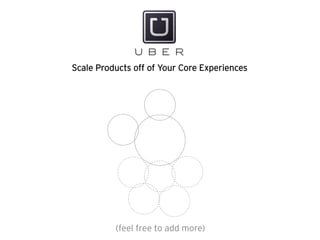 Identify New Audiences and Moments of Need 
evolving 
the 
way 
the 
world 
moves 
Uber 
Chopper 
UberBlack 
On-Demand 
Ub...