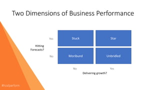 Two Dimensions of Business Performance
 