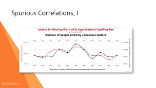 Spurious Correlations, I
 