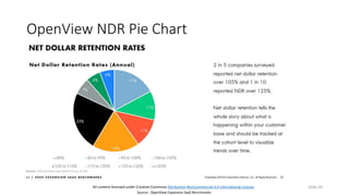 All content licensed under Creative Commons Attribution-NonCommercial 4.0 International License.
OpenView NDR Pie Chart
Sl...