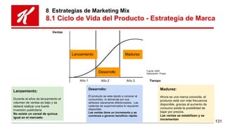 8 Estrategias de Marketing Mix
8.1 Ciclo de Vida del Producto - Estrategia de Marca
Lanzamiento:
Durante el años de lanzam...
