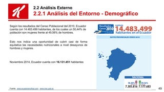 2.2 Análisis Externo
2.2.1 Análisis del Entorno - Demográfico
Según los resultados del Censo Poblacional del 2010, Ecuador...