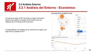 2.2 Análisis Externo
2.2.1 Análisis del Entorno - Económico
A nivel de la región el IPC ha tenido un lígero incremento
fre...