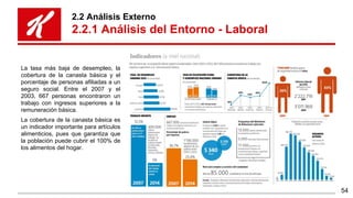 2.2 Análisis Externo
2.2.1 Análisis del Entorno - Laboral
La tasa más baja de desempleo, la
cobertura de la canasta básica...