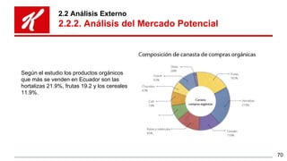 2.2 Análisis Externo
2.2.2. Análisis del Mercado Potencial
Según el estudio los productos orgánicos
que más se venden en E...