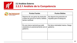 2.2 Análisis Externo
2.2.2.1 Análisis de la Competencia
Puntos Fuertes Puntos Débiles
Dispone de una gama de productos
a b...