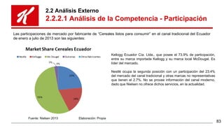 2.2 Análisis Externo
2.2.2.1 Análisis de la Competencia - Participación
Kellogg Ecuador Cía. Ltda., que posee el 73.9% de ...