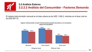 2.2 Análisis Externo
2.2.2.2 Análisis del Consumidor - Factores Demanda
El ingreso total promedio mensual en el área urban...
