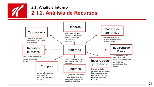 cadena de suministro kellogg s proyecto final cereal pellet quinua de kelloggs ecuador cadena de suministro kellogg s proyecto final cereal pellet quinua de kelloggs ecuador