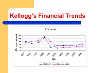 Kellogg’s Financial Trends 