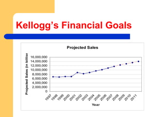 Kellogg’s Financial Goals 