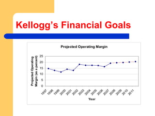 Kellogg’s Financial Goals 