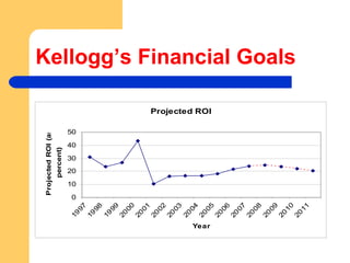 Kellogg’s Financial Goals 