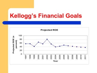 Kellogg’s Financial Goals 