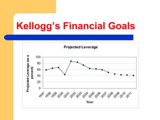 Kellogg’s Financial Goals 