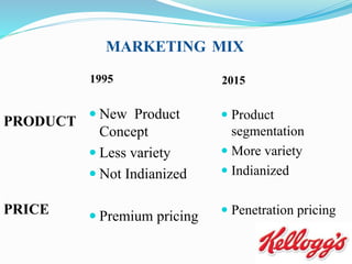 MARKETING MIX
 New Product
Concept
 Less variety
 Not Indianized
 Premium pricing
 Product
segmentation
 More variety
 Indianized
 Penetration pricing
1995 2015
PRODUCT
PRICE
 