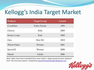 Kellogg’s India Target Market
 