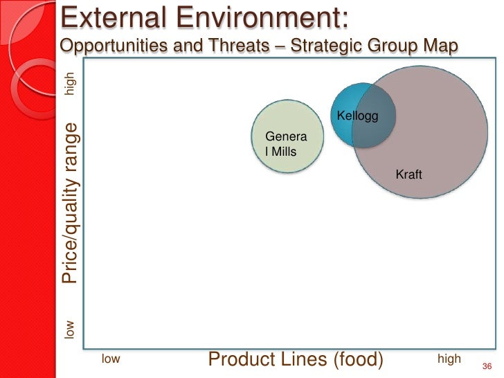 Strategic audit project image