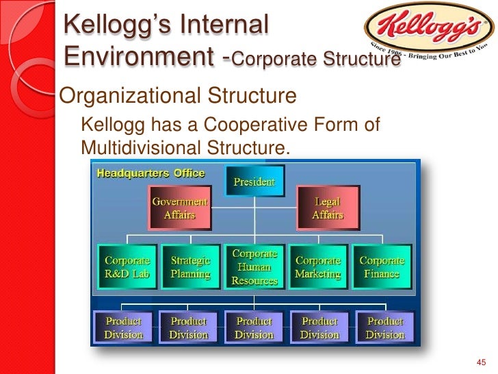 Kellogg Company Organizational Chart