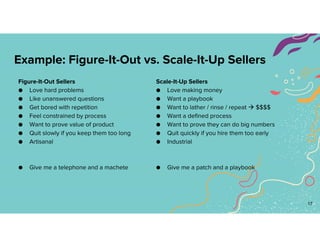 Example: Figure-It-Out vs. Scale-It-Up Sellers
Figure-It-Out Sellers
ε Love hard problems
ε Like unanswered questions
ε Ge...