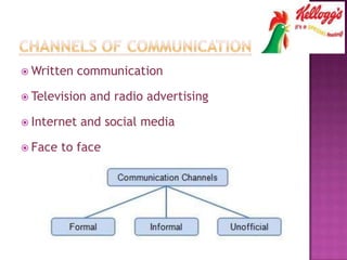  Written communication
 Television and radio advertising
 Internet and social media
 Face to face
 