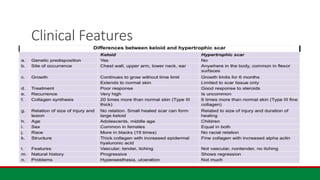Clinical Features
 
